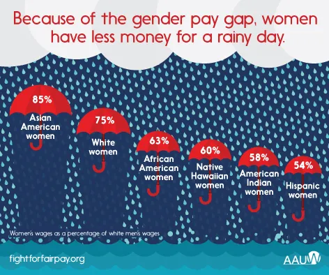 aauw_equal_pay_by_race.jpg